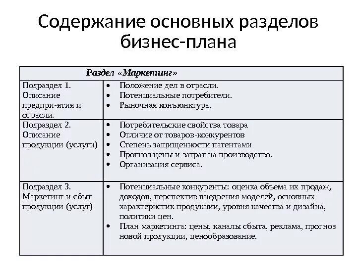 Анализ маркетингового проекта. Раздел бизнес-плана «план маркетинга» разрабатывает:. Раздел бизнес-плана «план маркетинга» это. Содержание раздела маркетинга бизнес-плана.. Содержание раздела «план маркетинга»..