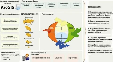 Гис со ецп аис