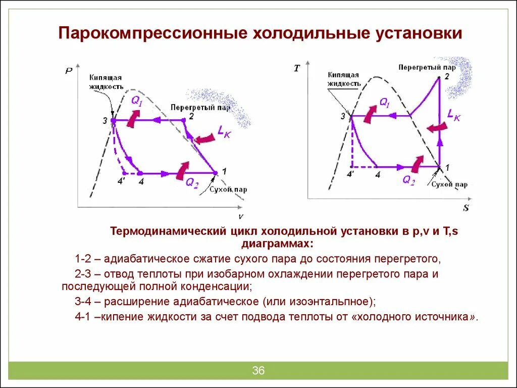 Изобразить на рабочей и тепловой диаграммах цикл. Цикл парокомпрессионной холодильной машины. Цикл парокомпрессионной холодильной установки. Схема цикла парокомпрессионной холодильной установки. Схема и цикл парокомпрессионной холодильной машины.