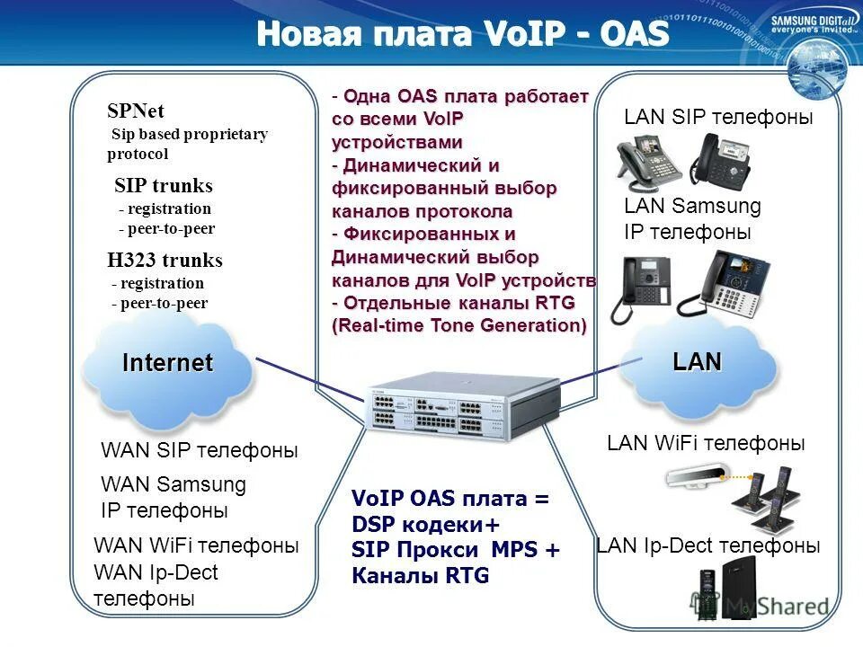 Ip телефон через wifi