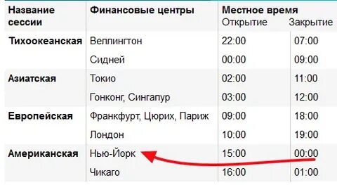 Как называется сессия