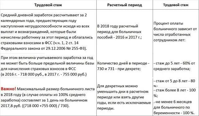 Больничный процент оплаты от стажа