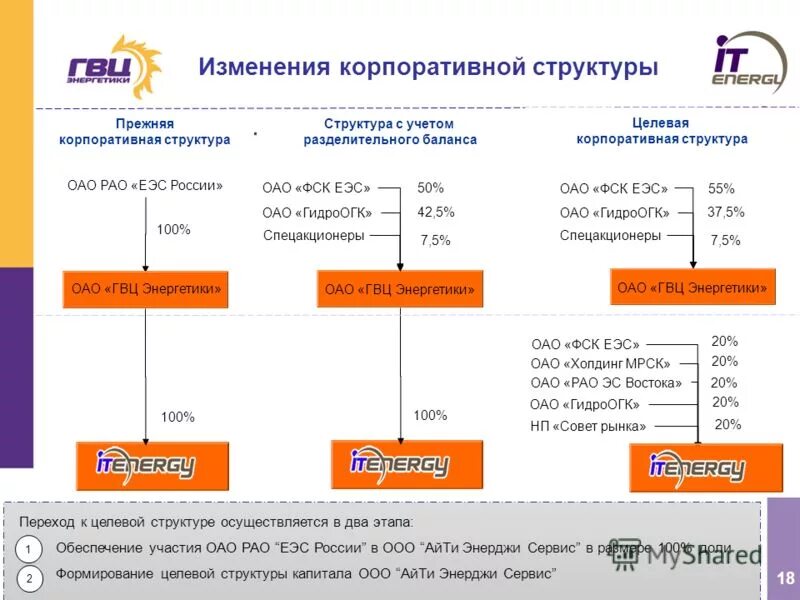Союз энерджи сервис. Энерджи плаза. Энерджи тим. Логотипы айти компаний. Айти энерджи сервис.