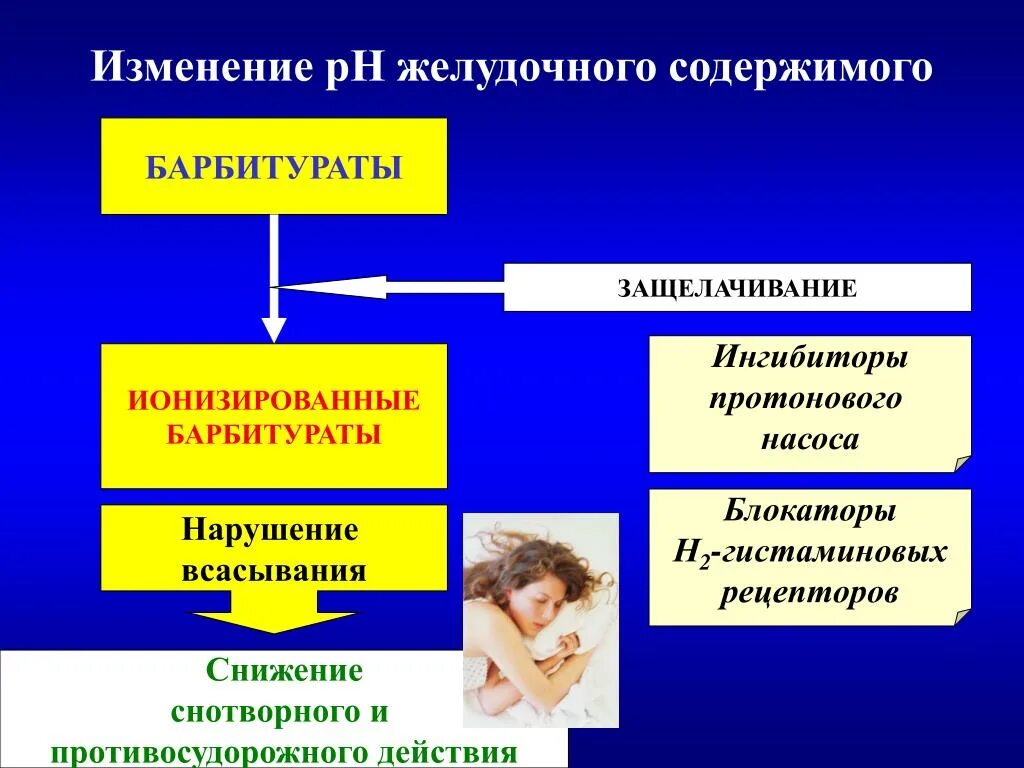 R изм. Барбитураты. Барбитураты ингибируют. Барбитураты лекарства. ,FH,bnehfnjd.