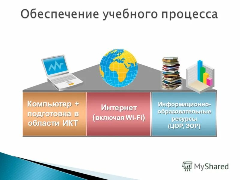 Иос сгт. Иос сгт