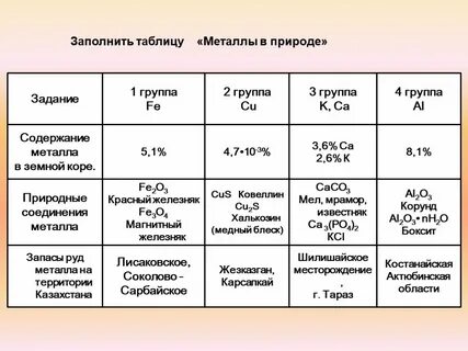 Тест металлы 2 а группы