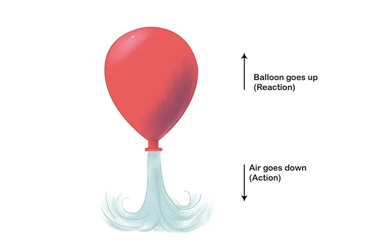 Action reaction