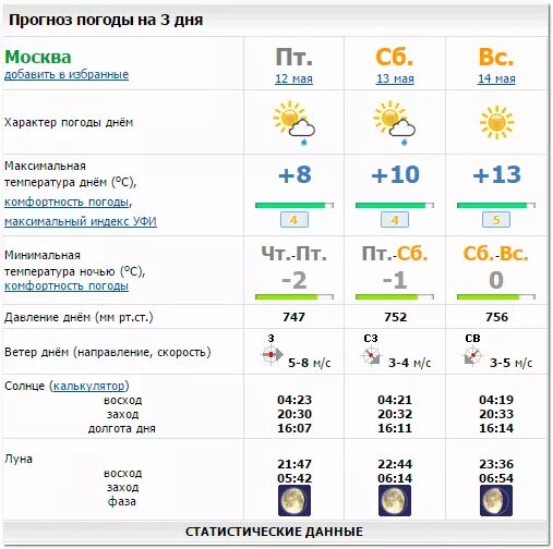 Погода саратов на завтра точный прогноз. Прогноз погоды. Погода в Москве на неделю. Прогноз погоды не а завтра. Погода на завтра в Москве.