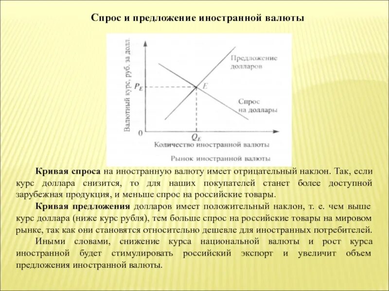 Спрос и предложение валюты. Спрос и предложение иностранной валюты. Кривые спроса и предложения.