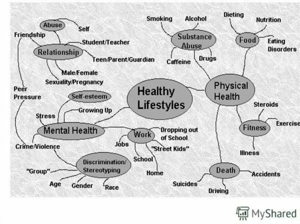 Лексика здоровье. Health лексика. Лексика на тему Health and Healthcare. Module 6 food & Health фото из учебника. Слова по теме food.