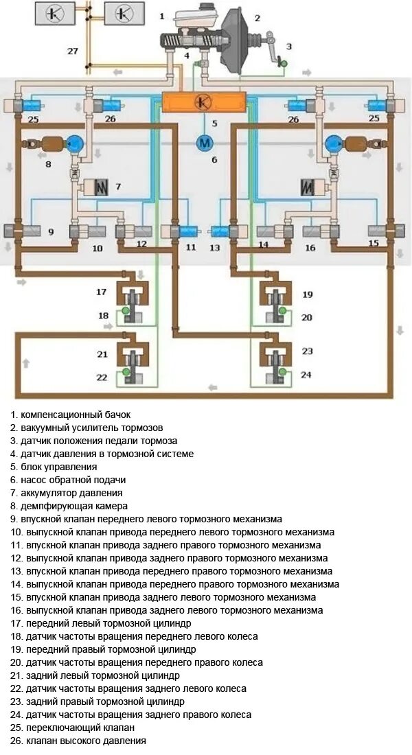 Электронные системы управления тормозными системами. Антипробуксовочная система схема. система электронного управления антипробуксовочная (esp).. принцип работы антипробуксовочной системы. антипробуксовочная система (asr).