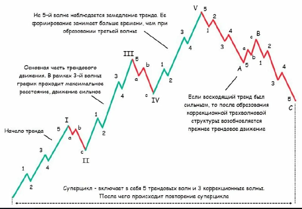 Зигзаг времени