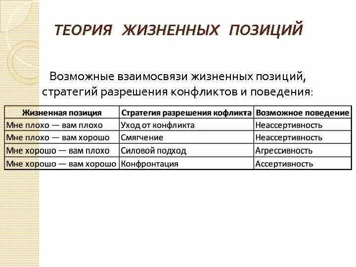 Главные жизненные позиции. Жизненные позиции человека. Жизнненая позиции примеры. Жизненная позиция примеры. Виды жизненных позиций.