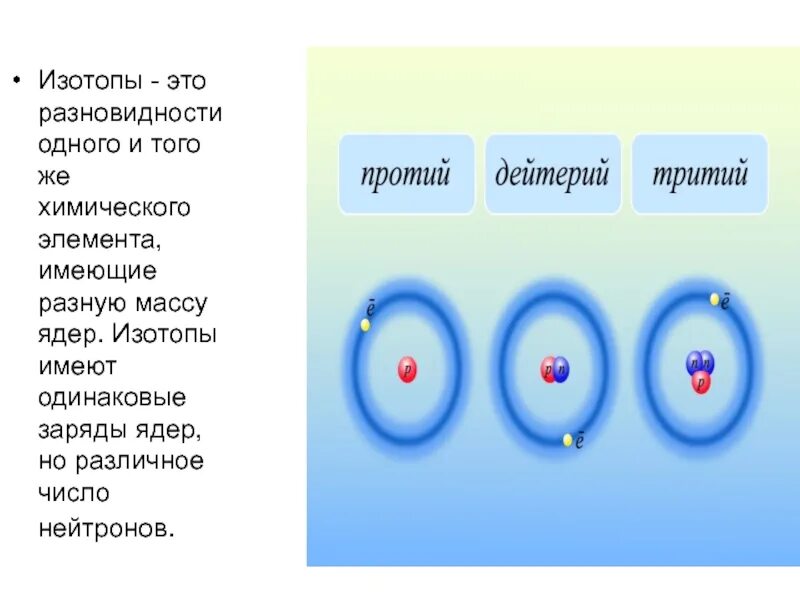 Какие ядра являются изотопами. Изотопы это. Изотопы имеют. Изотопы имеют одинаковые. Ядро изотопа кислорода.