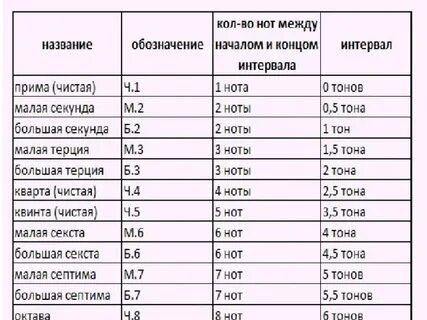 Какое расстояние в большой секунде