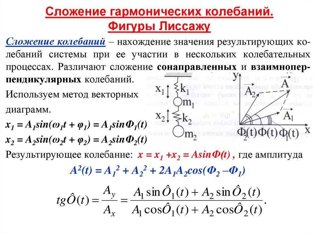 При каких условиях возможно усиление результирующих колебаний. Сложение амплитуд гармонических колебаний. Сложение скалярных гармонических колебаний одной частоты. Сложение перпендикулярных колебаний фигуры Лиссажу. Сложение гармонических колебаний. Биения. Фигуры Лиссажу..