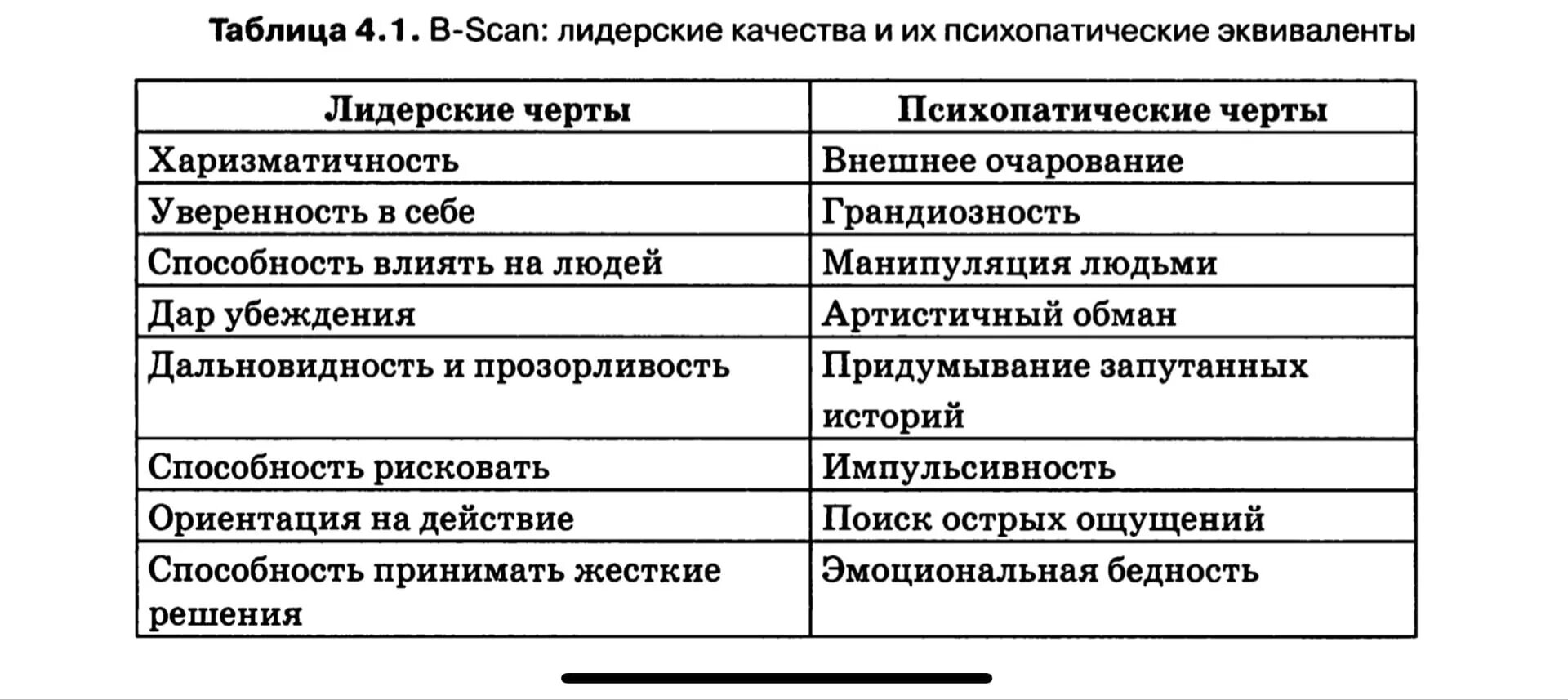 Черты психопатии. Психопатические черты лица. Психопатические черты личности. Психопатические черты перечень. Отличительные черты психопатии.