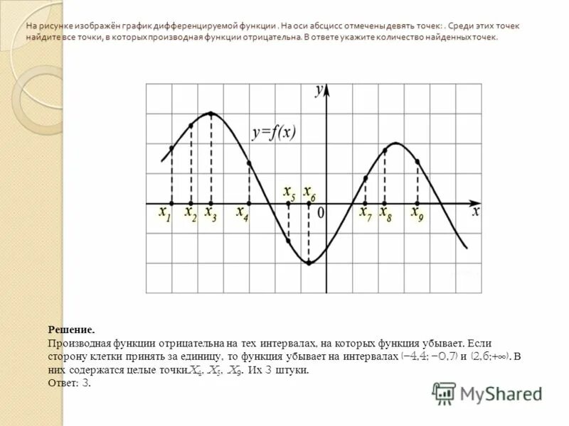 Ответы на дифференцированные функции. Точки в которых производная функции отрицательна. Количество точек в которых производная отрицательна. График функции производная отрицательная. Дифференциация функции на графике.