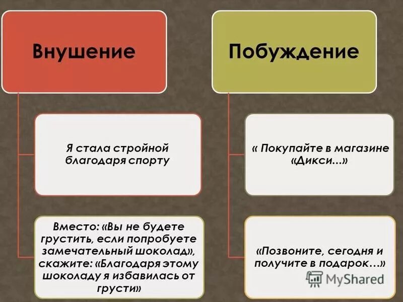 Собственное побуждение