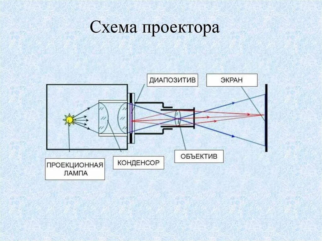 Схема проектора