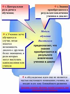 Новая модель обучения