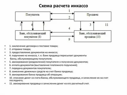 Виды проводимых расчетов