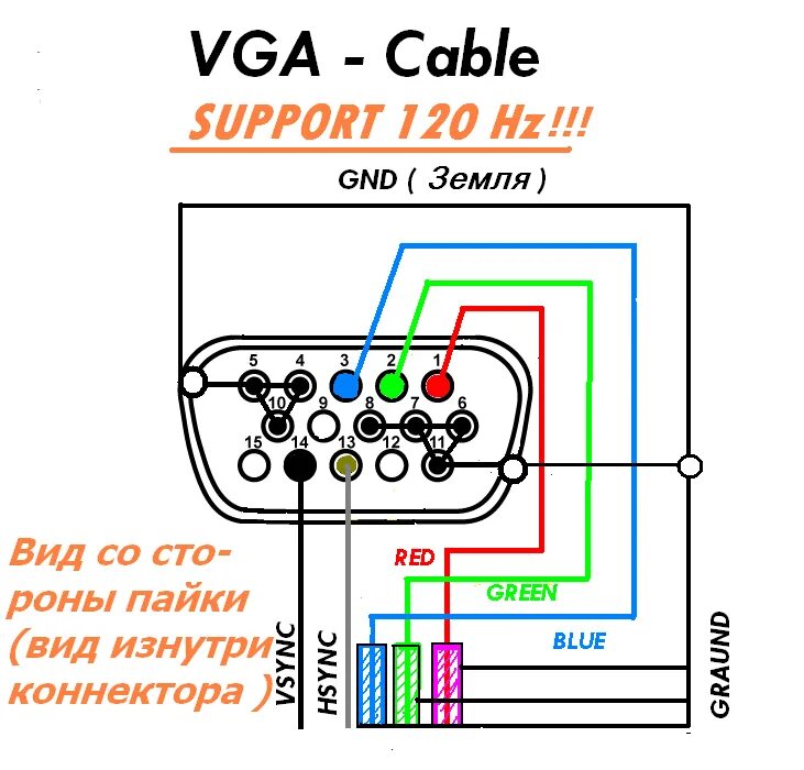 Можно ли подключить монитор vga. Vga схема шнура. распиновка vga кабеля по цветам. шнур hdmi vga распиновка.