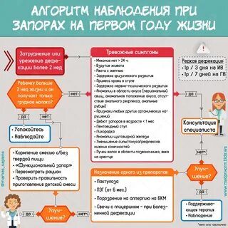 Лечение запоров у детей