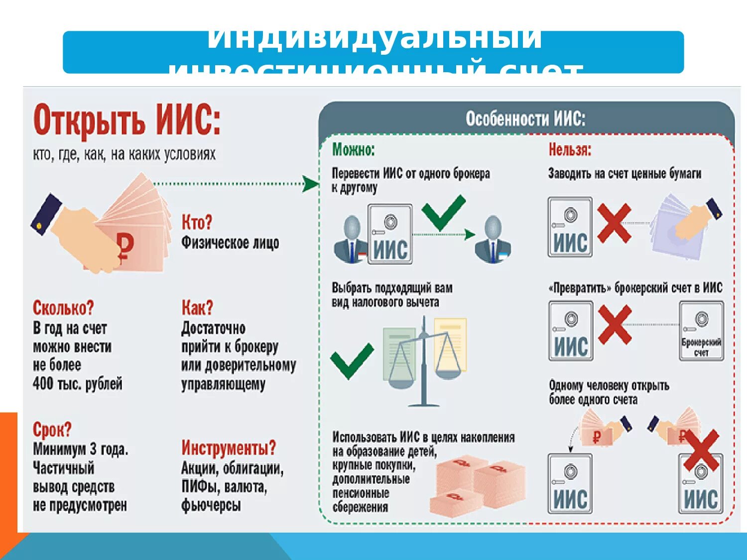 Сколько раз можно открывать. Индивидуальный инвестиционный счет. ИИС счет. Индивидуальный брокерский счет. Брокерский счет и ИИС.