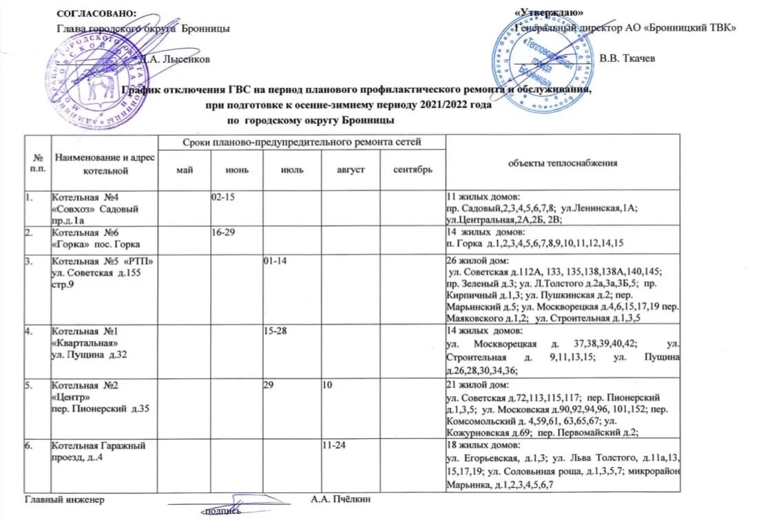 График отключения горячей североморск 2025. График отключения горячего водоснабжения. график ремонта котельных.