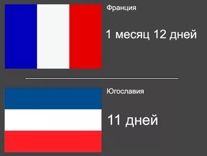 Какая страна против германии. Сколько держались страны во второй мировой войне. Союзники во второй мировой войне. Франция против Германии во второй мировой.