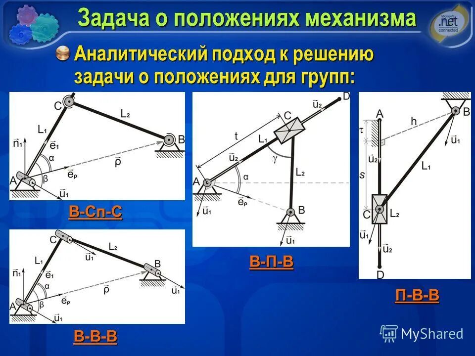 вектора скоростей в механизме с 2 опорами. рабочее положение механизма. зубодолбежный станок схема. определение положения звена механизма. чертежи механизмы сближения и отдаления.