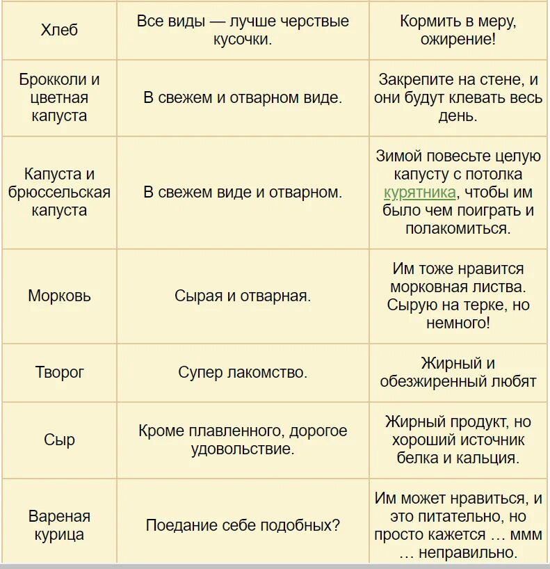 Что можно есть курам. Какую траву давать курам. Какую траву можно давать курам несушкам. Чем нельзя кормить курей. Какую траву нельзя давать курам и цыплятам.