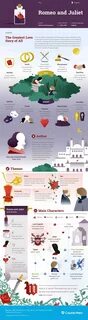 Shakespeare wrote romeo and juliet passive voice