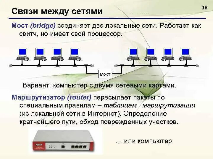 Сеть между