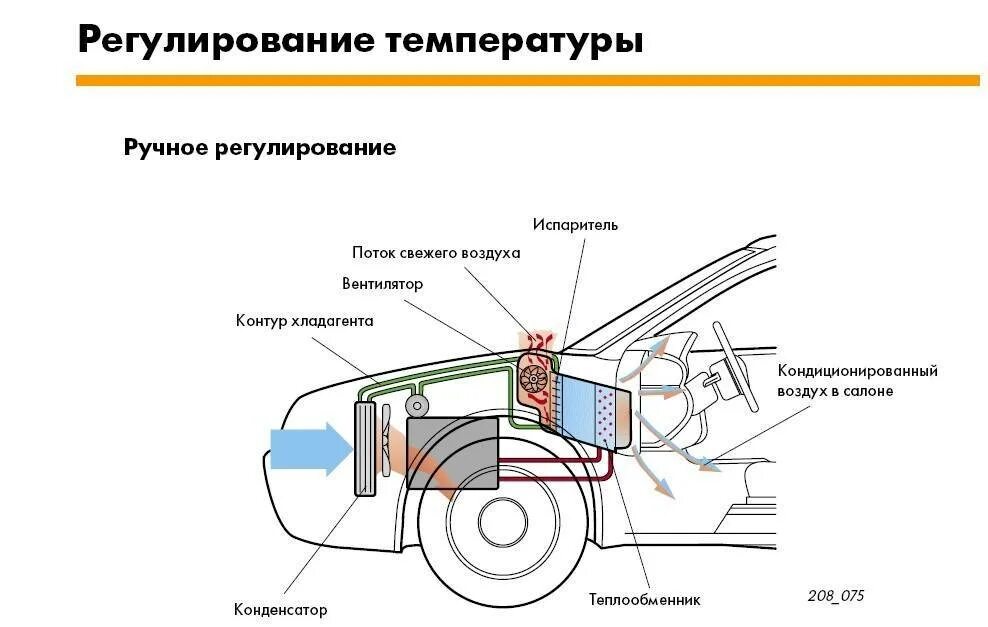 Принцип работы салон. Схема система климат контроля автомобиля. схема работы системы кондиционирования автомобиля. схема вентиляции салона автомобиля. система кондиционирования воздуха в автомобиле схема.