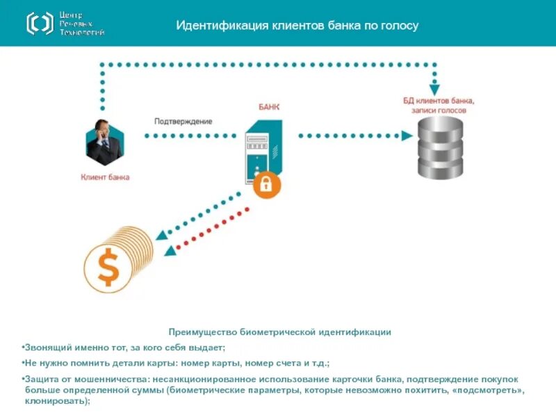 Озон банк идентификация клиента