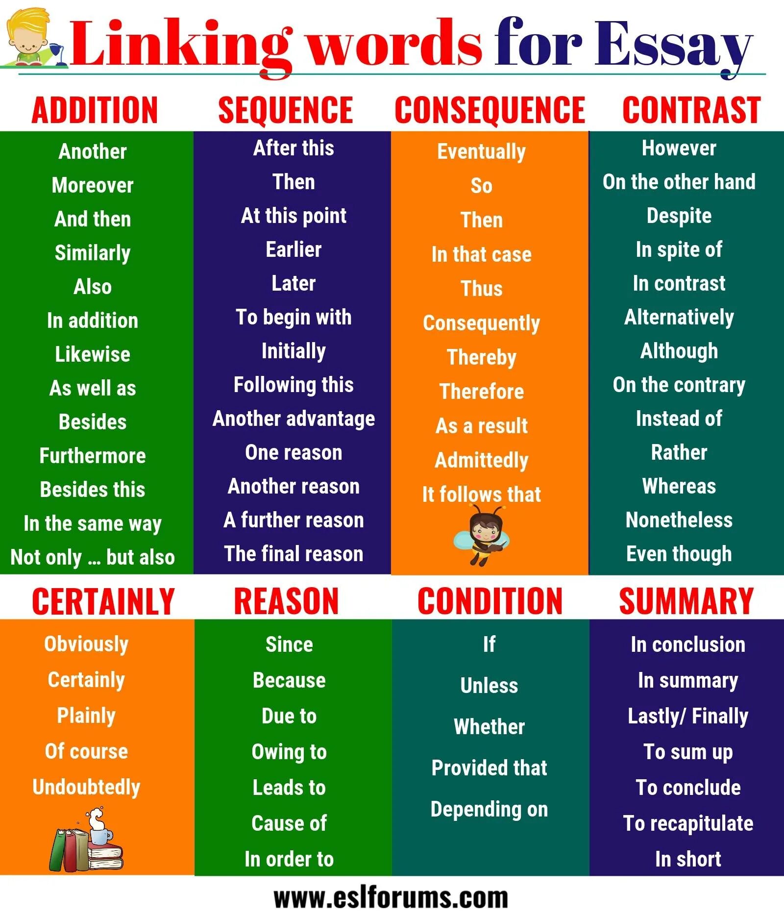 Different types of words. Linking Words. Linking Words в английском. Linking Words and phrases. Linking Words for essay.
