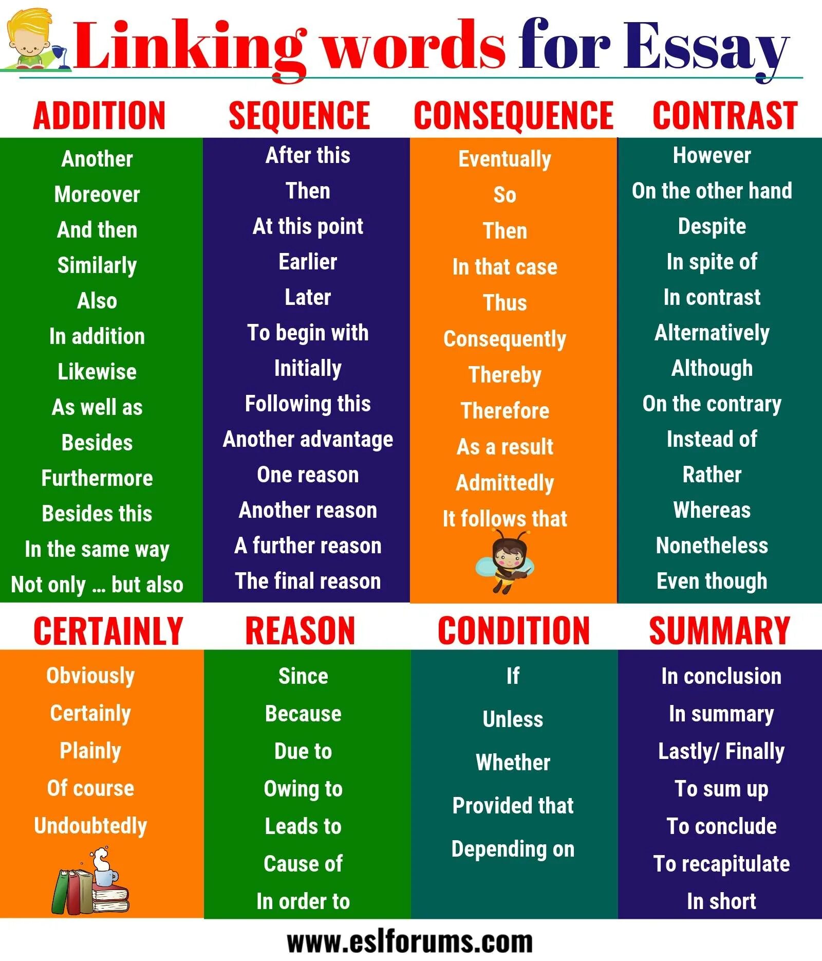 Different types of words. Linking words. linking words в английском. linking words and phrases. linking words for essay.