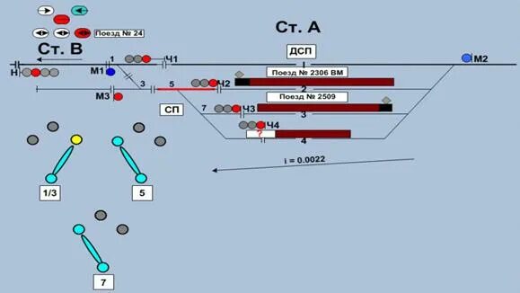 Порядок действия дсп. Ложная занятость пути приема действия ДСП. Схема станции с ложной занятостью. Действия ДСП при ложной занятости пути. Ложная занятость пути действия дежурного по станции.