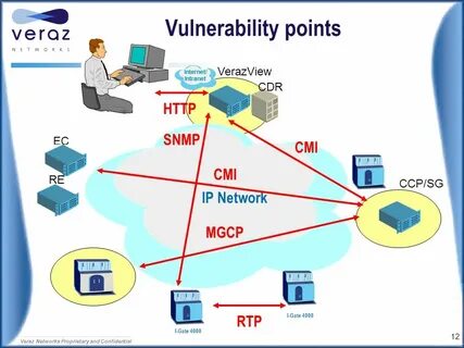 Snmp мониторинг