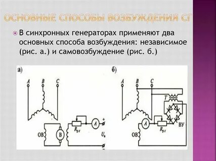 Синхронные системы