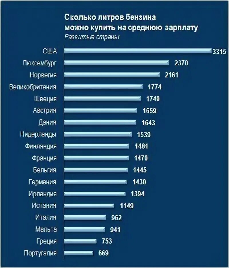 как пепевести кн в литры диз топливо. перевести литры бензина в кг. удельная плотность дизельного топлива. литров бензина. сколько стоит лит бензина.
