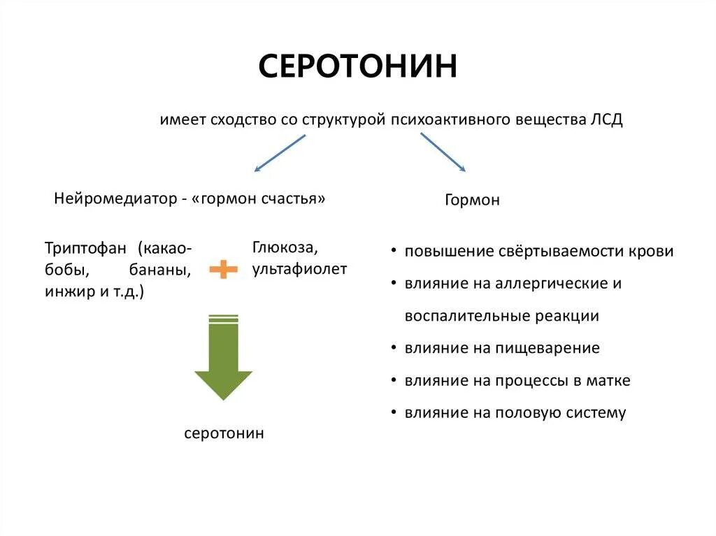 Гормон счастья формула химическая. Эстрогены серотонин. Серотонин (5-гидрокситриптамин). Формула гормона счастья серотонина. Эстрогены серотонин.