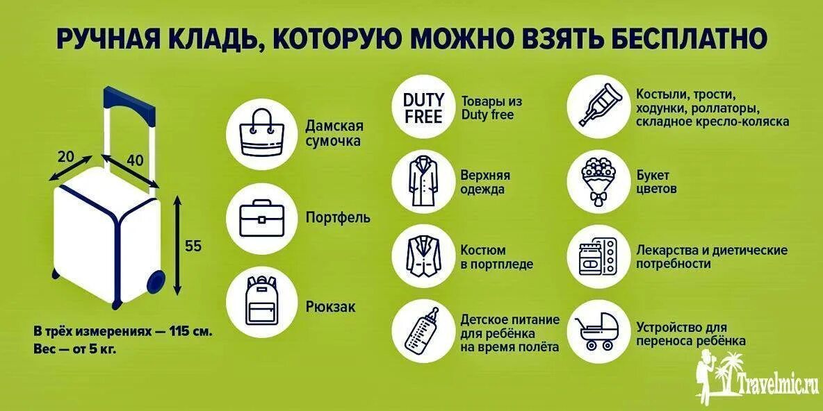 Сколько можно багаж в самолет. Аэрофлот ручная кладь 10 кг габариты. габариты багажа аэрофлот 2025. размер ручной клади аэрофлот 2025. размеры ручной клади аэрофлот 10 кг габариты.