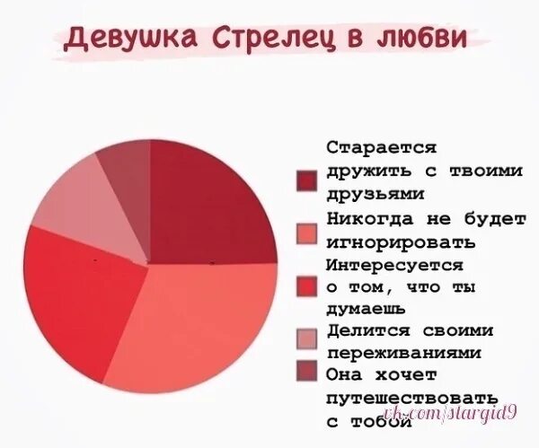 Как завоевать женщину стрельца мужчине. Стрелец в отношениях с девушкой. Какие Стрельцы в отношениях девушки. Стрелец в любви. Факты о Стрельцах девушках.