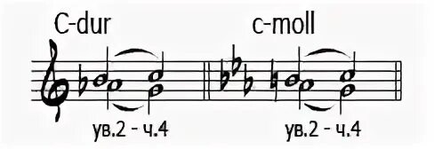 Увеличенная секунда