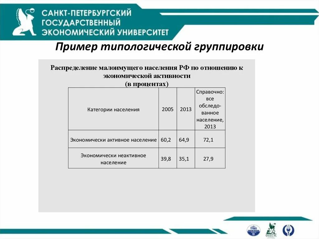 Пример типологической группировки. Типологическая группировка. типологическая группировка в статистике. типологическая группировка в статистике пример. типологический вид группировки пример.