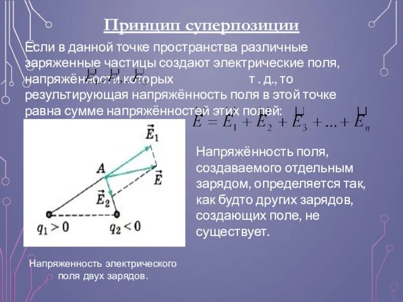 Принцип суперпозиции электрических полей. Суперпозиция напряженности электрического поля. Принцип суперпозиции напряженности электрического поля. Электрическое поле принцип суперпозиции полей.