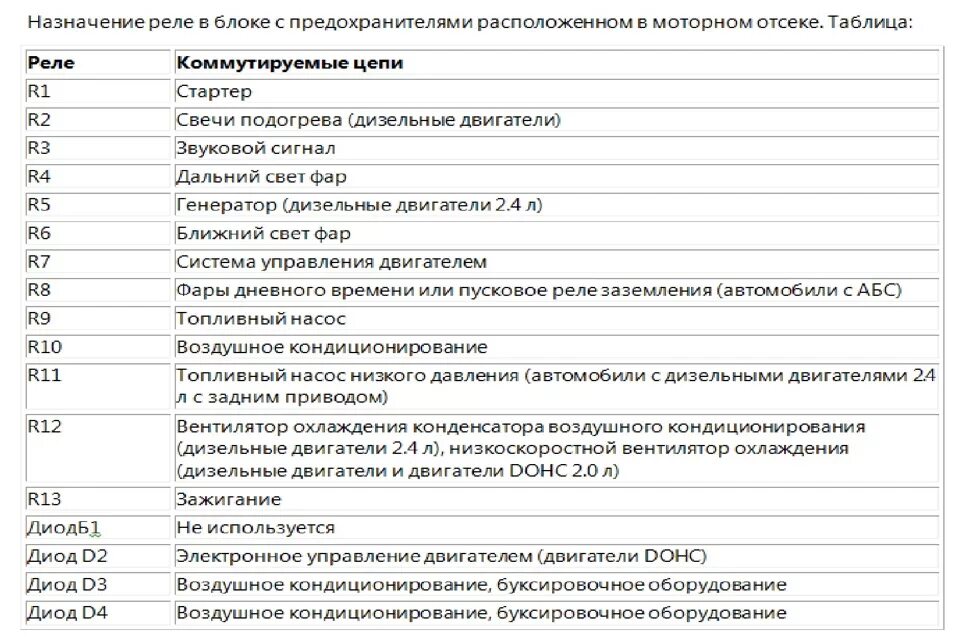 Схема предохранителей 21 10. Схема блок предохранителей Форд Транзит 2007 года. Схема предохранителей Ford Transit 2012 год. Блок предохранителей Форд Транзит 2008. Предохранители Форд Транзит 2008.